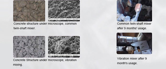 Vibration mixing technology